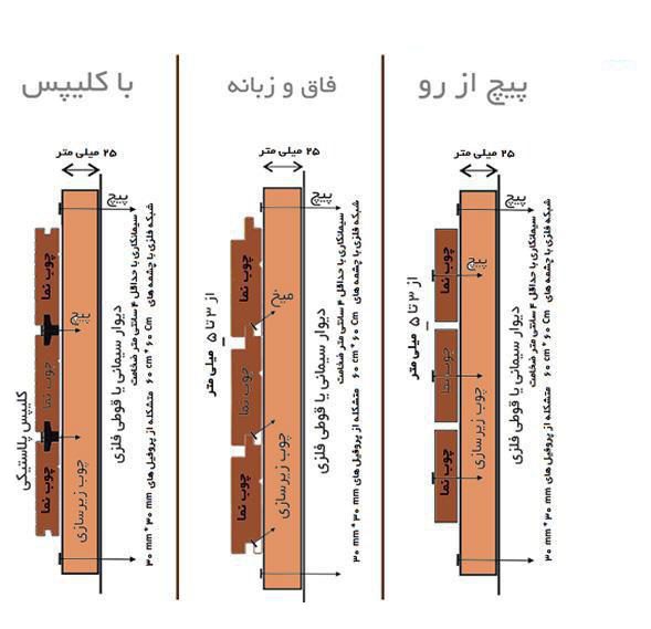 انواع نصب چوب ترمو